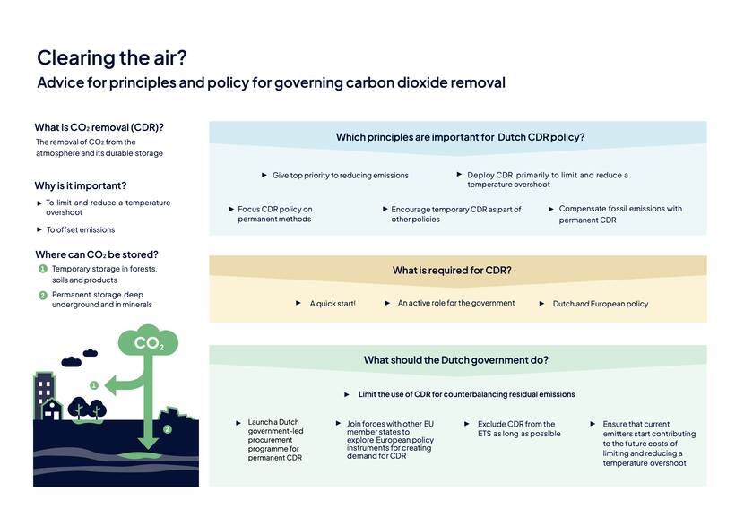 Visual WKR report Clearing the air?